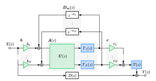 Differentiable Audio Processing & Deep Learning