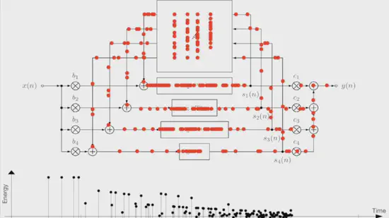 Feedback Delay Networks for Artificial Reverberation