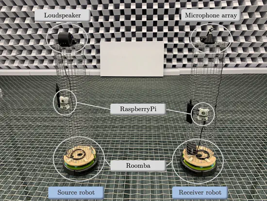 Robust Measurement of Room Acoustics