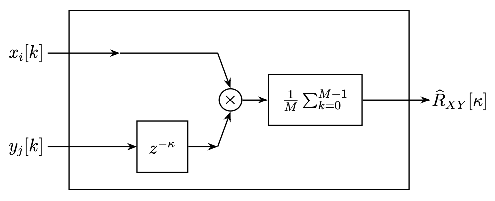 Correlation Measurement