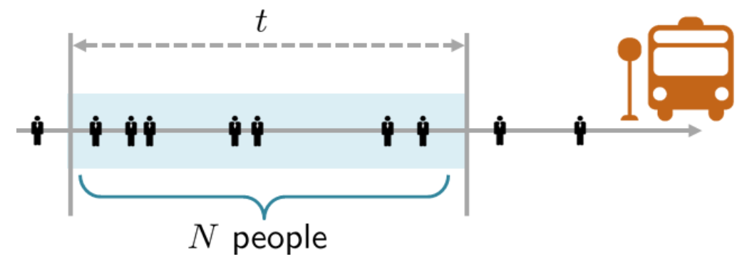 Source: https://probability4datascience.com/