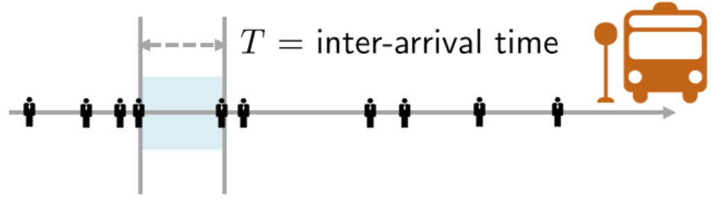 Source: https://probability4datascience.com/