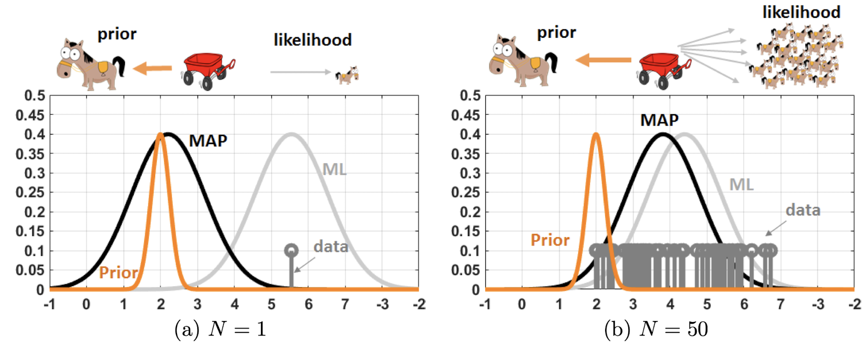 Source: https://probability4datascience.com/