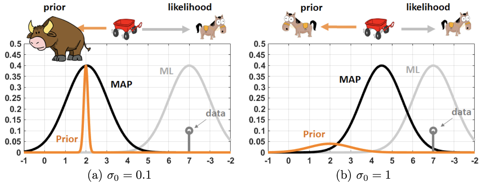 Source: https://probability4datascience.com/