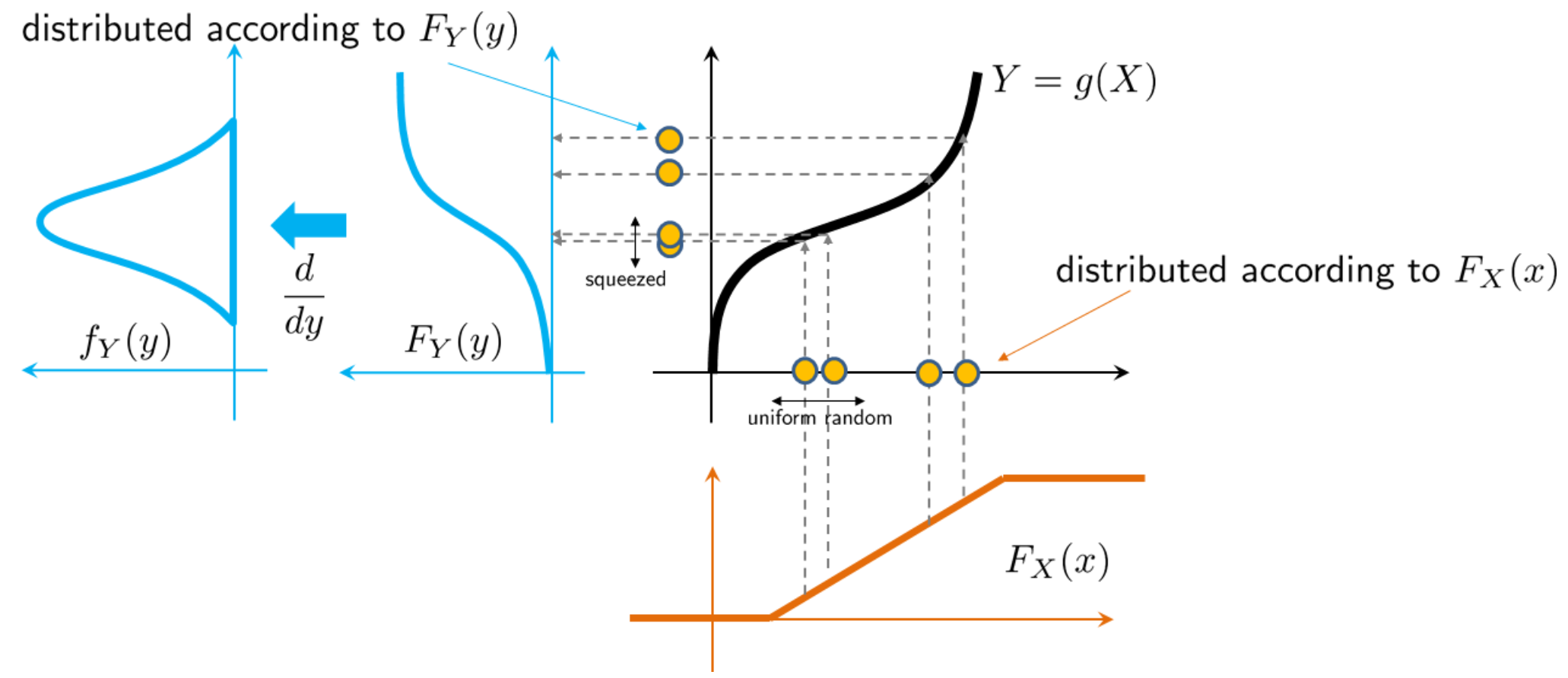 Source: https://probability4datascience.com/