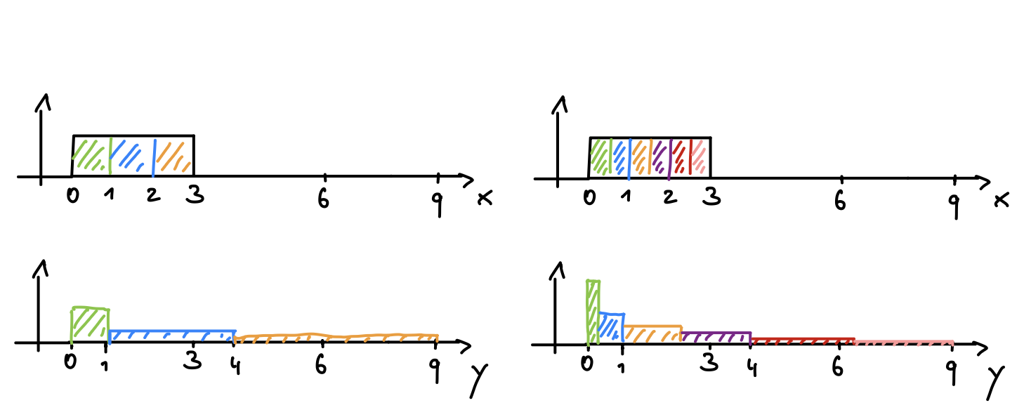 Source: https://probability4datascience.com/