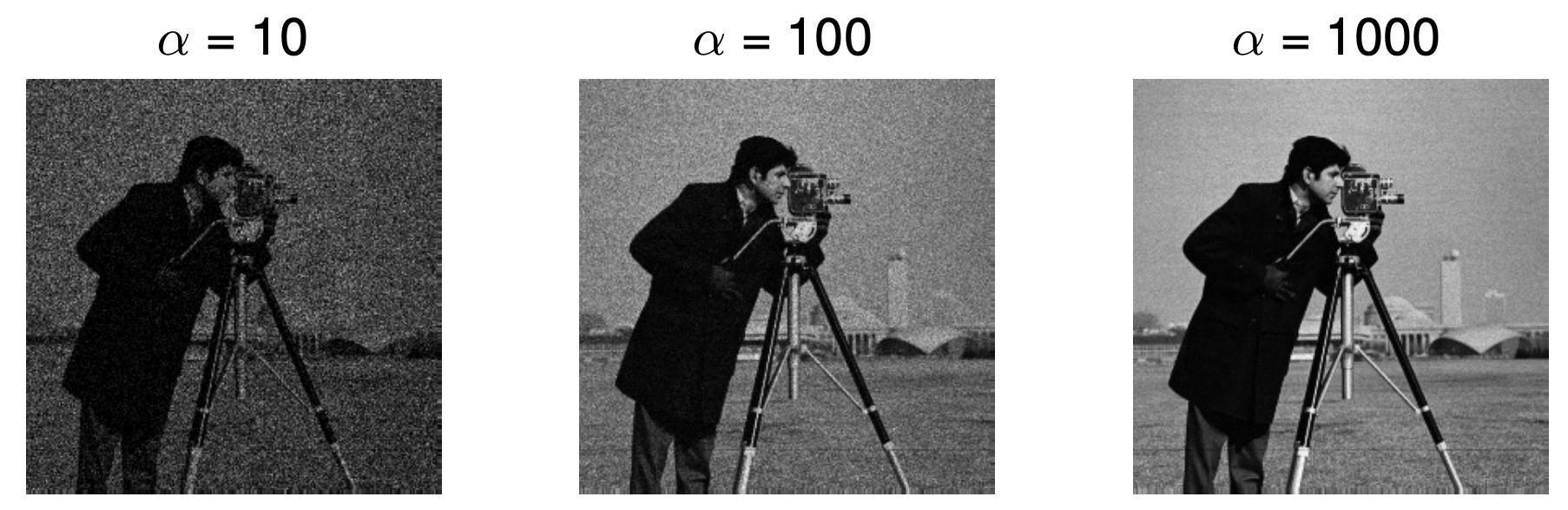 Source: https://probability4datascience.com/