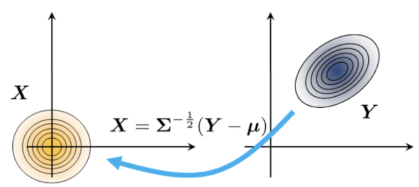 Source: https://probability4datascience.com/