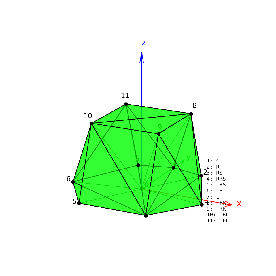 Convex Hull of 7.1.4 Loudspeaker Setup